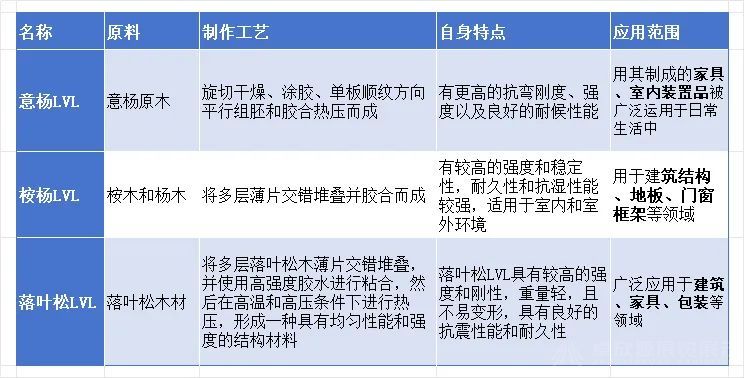 碳中和未来：十大绿色建材分享(图2)